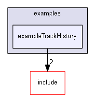 E:/nightly/224/examples/exampleTrackHistory/