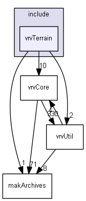 E:/nightly/224/include/vrvTerrain/