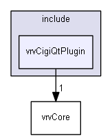 E:/nightly/224/include/vrvCigiQtPlugin/