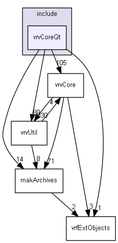 E:/nightly/224/include/vrvCoreQt/