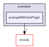 E:/nightly/224/examples/exampleMilUnitsPlugin/