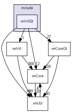 E:/nightly/224/include/vrvVrlQt/