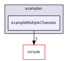 E:/nightly/224/examples/exampleMultipleChannels/