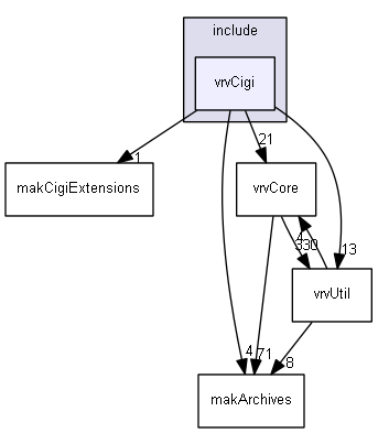 E:/nightly/224/include/vrvCigi/