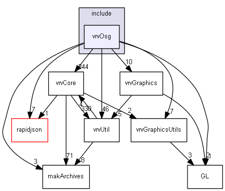 E:/nightly/224/include/vrvOsg/