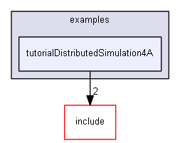 E:/nightly/224/examples/tutorialDistributedSimulation4A/