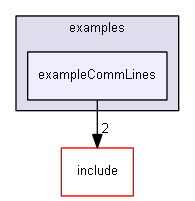 E:/nightly/224/examples/exampleCommLines/