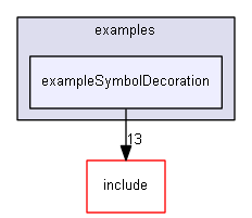 E:/nightly/224/examples/exampleSymbolDecoration/