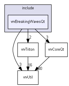 E:/nightly/224/include/vrvBreakingWavesQt/