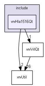 E:/nightly/224/include/vrvHla1516Qt/