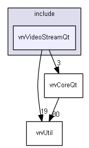E:/nightly/224/include/vrvVideoStreamQt/