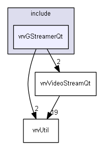 E:/nightly/224/include/vrvGStreamerQt/