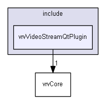 E:/nightly/224/include/vrvVideoStreamQtPlugin/