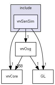 E:/nightly/224/include/vrvSenSim/