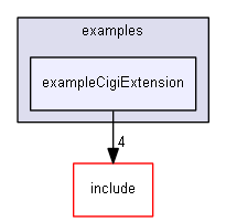 E:/nightly/224/examples/exampleCigiExtension/