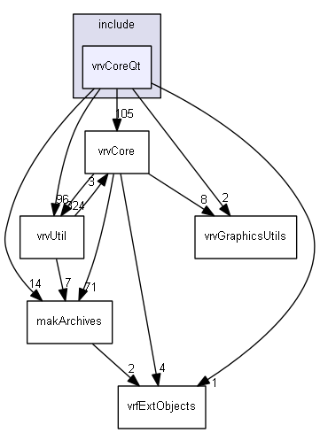E:/nightly/224/include/vrvCoreQt/