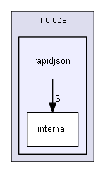 E:/nightly/224/include/rapidjson/