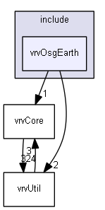 E:/nightly/224/include/vrvOsgEarth/