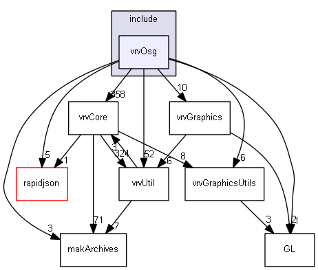 E:/nightly/224/include/vrvOsg/