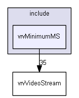 E:/nightly/224/include/vrvMinimumMS/
