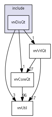 E:/nightly/224/include/vrvDisQt/