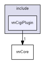 E:/nightly/224/include/vrvCigiPlugin/