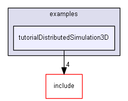 E:/nightly/224/examples/tutorialDistributedSimulation3D/