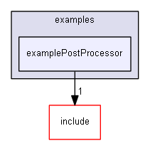 E:/nightly/224/examples/examplePostProcessor/
