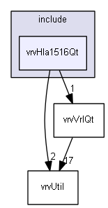 E:/nightly/224/include/vrvHla1516Qt/