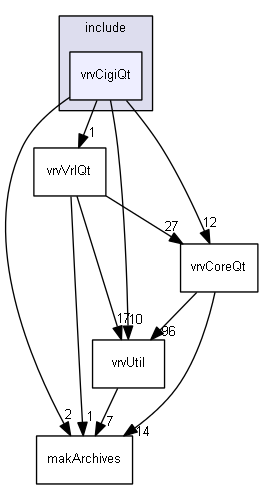 E:/nightly/224/include/vrvCigiQt/