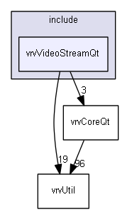 E:/nightly/224/include/vrvVideoStreamQt/