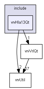 E:/nightly/224/include/vrvHla13Qt/