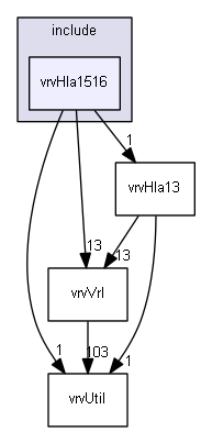 E:/nightly/224/include/vrvHla1516/