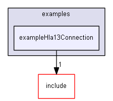 E:/nightly/224/examples/exampleHla13Connection/