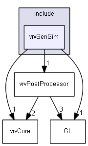E:/nightly/224/include/vrvSenSim/