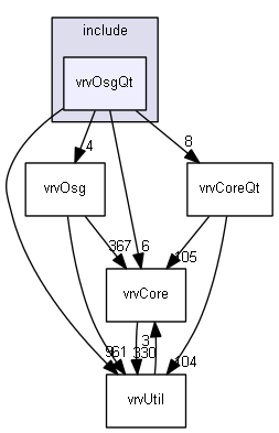 E:/nightly/224/include/vrvOsgQt/