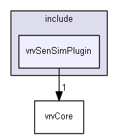 E:/nightly/224/include/vrvSenSimPlugin/