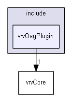 E:/nightly/224/include/vrvOsgPlugin/