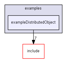 E:/nightly/224/examples/exampleDistributedObject/