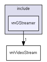 E:/nightly/224/include/vrvGStreamer/