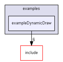 E:/nightly/224/examples/exampleDynamicDraw/