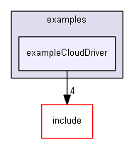 E:/nightly/224/examples/exampleCloudDriver/