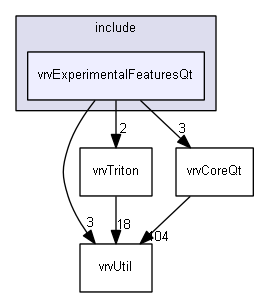 E:/nightly/224/include/vrvExperimentalFeaturesQt/