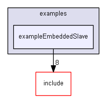 E:/nightly/224/examples/exampleEmbeddedSlave/