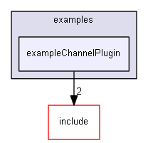 E:/nightly/224/examples/exampleChannelPlugin/