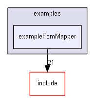 E:/nightly/224/examples/exampleFomMapper/