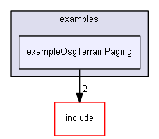 E:/nightly/224/examples/exampleOsgTerrainPaging/