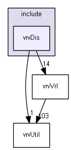E:/nightly/224/include/vrvDis/