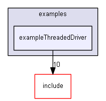E:/nightly/224/examples/exampleThreadedDriver/