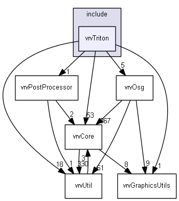 E:/nightly/224/include/vrvTriton/